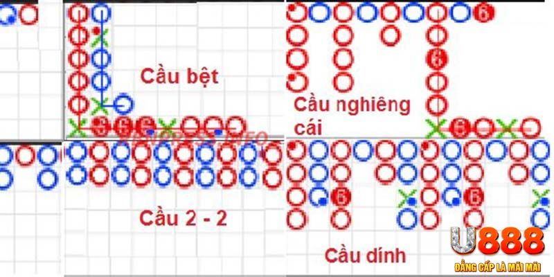 68 win chơi slot là gì